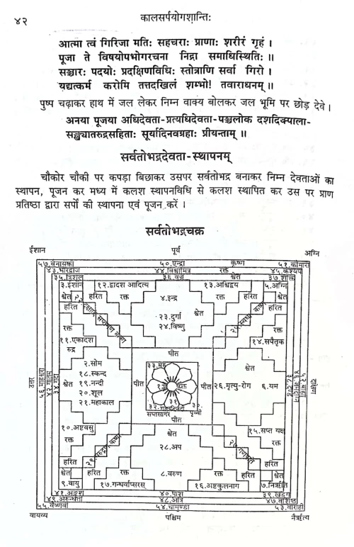 Kalsarpayogashanti (CSBG 83)
